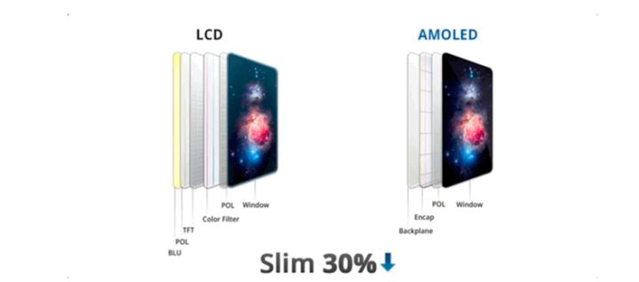 宜阳苹果手机维修分享采用 OLED 屏幕和 LCD 屏幕的 iPhone 有什么差别 